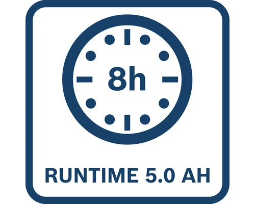 Akku-Bauleuchte Bosch Professional GLI 18V-2200 C