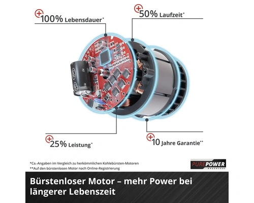 Akku Heckenschere Einhell Power-X-Change GP-CH 18/61 Li BL-Solo