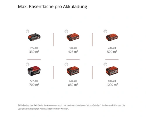 Akku Rasenmäher Einhell RASARRO Power-X-Change GE-CM 36/40