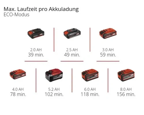 Akku Heckenschere Einhell Power-X-Change GP-CH 18/61 Li BL-Solo