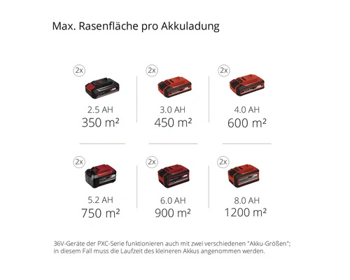 Akku Rasenmäher EINHELL Power-X-Change GE-CM 43 Li M inkl. Mulchkit – 2x18V / 4 Ah